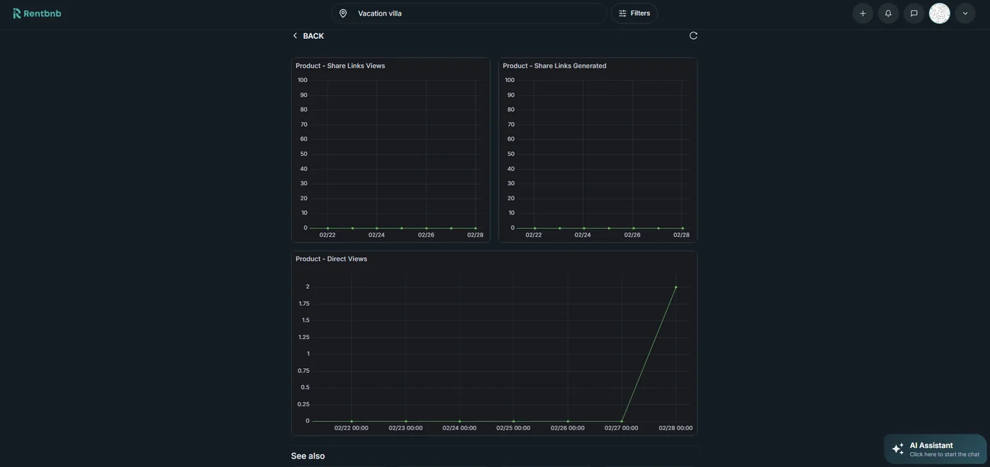 Owner metrics charts and analytics